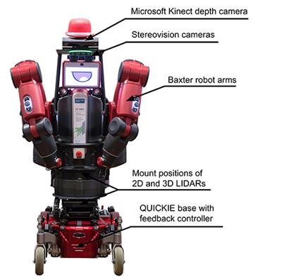 Robot DE NIRO: A Human-Centered, Autonomous, Mobile Research Platform for Cognitively-Enhanced Manipulation